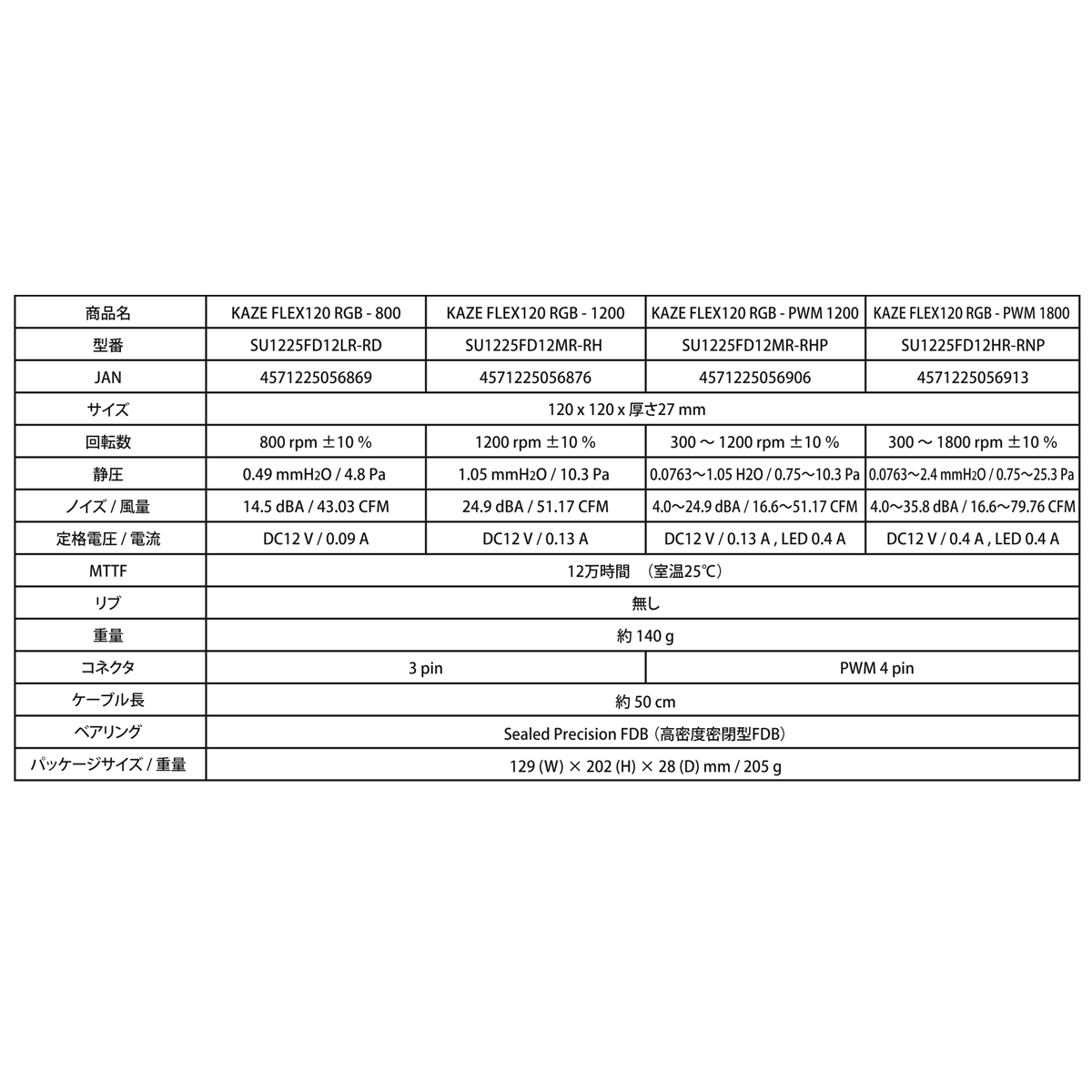 株式会社サイズ ｜ 商品詳細 KAZE FLEX 120 RGB PWM